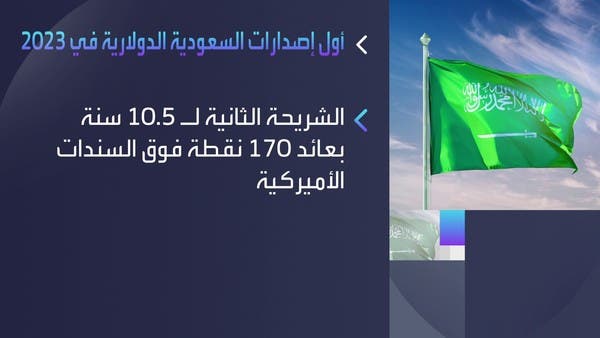 اقتصاد السعودية
        
                                السعودية تبدأ بتسويق أولى إصداراتها من السندات الدولارية لهذا العام